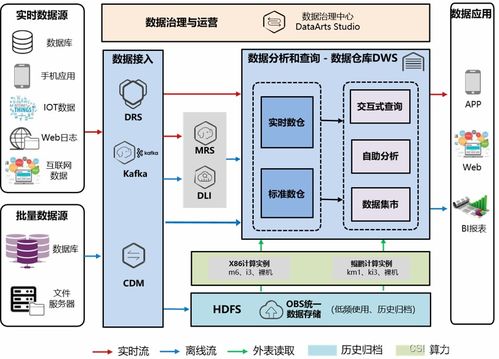 技術漫談第1期 大數據——互聯網時代的“雙面刃” 是蘊含寶藏的礦藏，還是沉重的負擔？